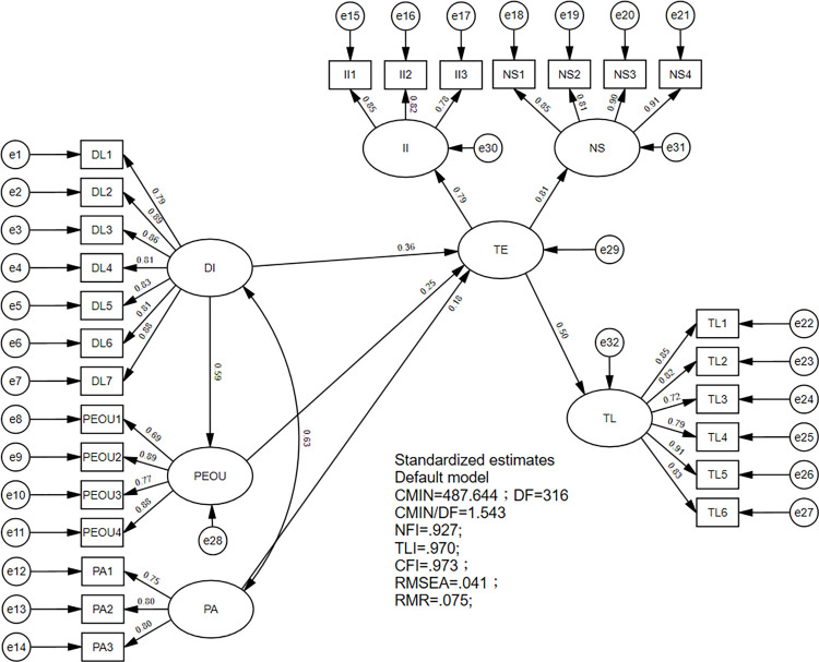 Fig 2