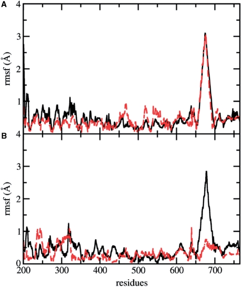 Figure 7.