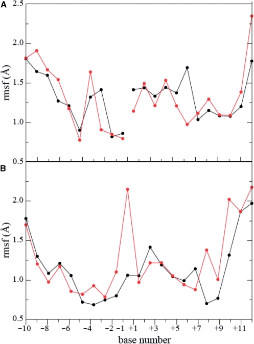 Figure 6.