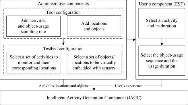 Figure 1.