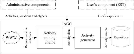 Figure 6.