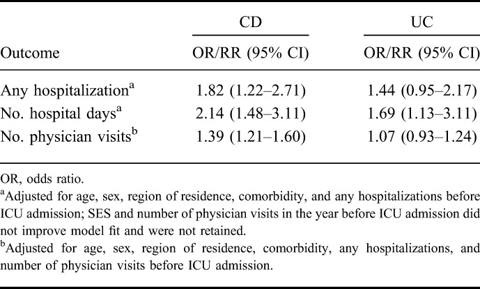 graphic file with name ibd-21-1341-g005.jpg