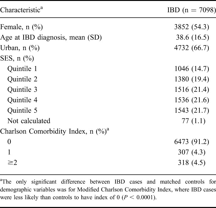 graphic file with name ibd-21-1341-g001.jpg