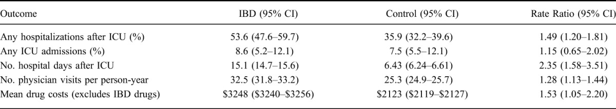 graphic file with name ibd-21-1341-g004.jpg