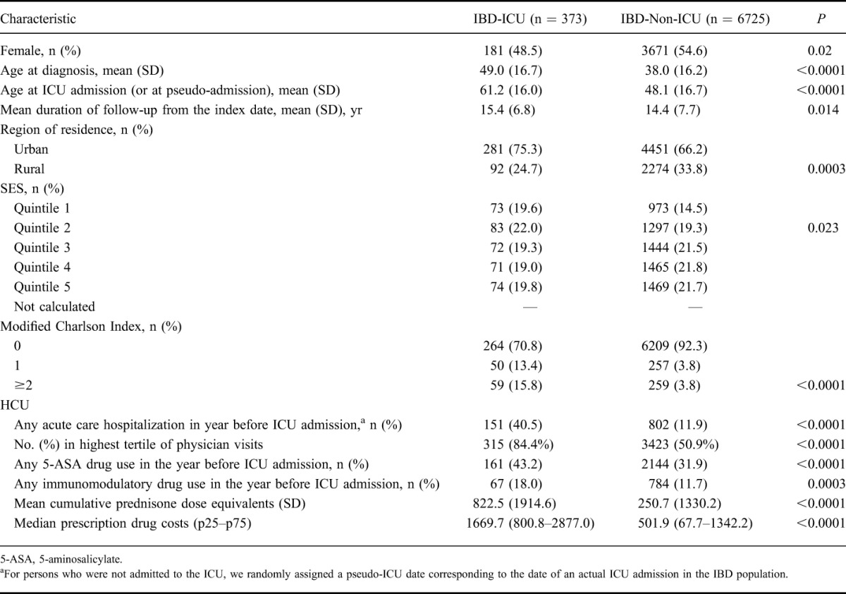 graphic file with name ibd-21-1341-g002.jpg