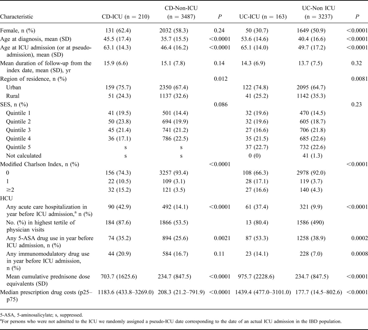 graphic file with name ibd-21-1341-g003.jpg