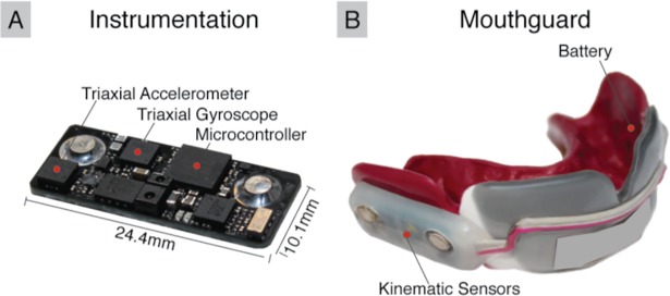 Fig 1