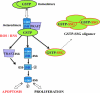 FIG. 6.