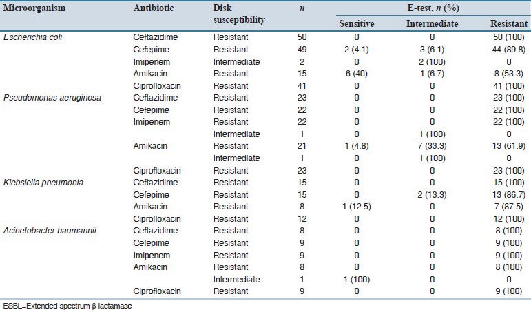 graphic file with name JRPP-3-6-g002.jpg