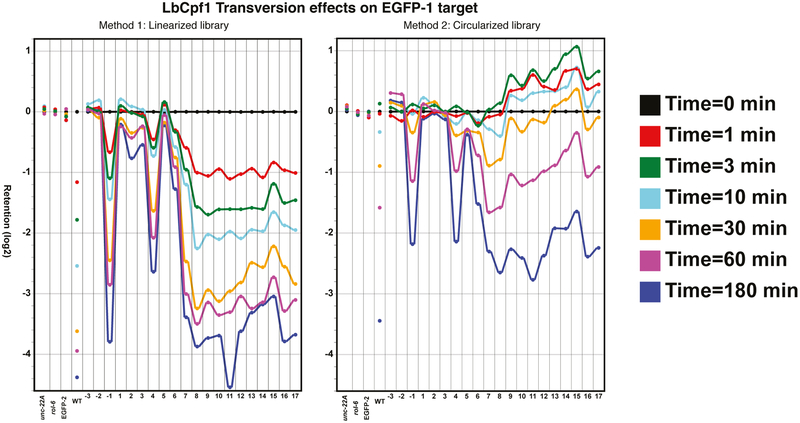 Figure 2: