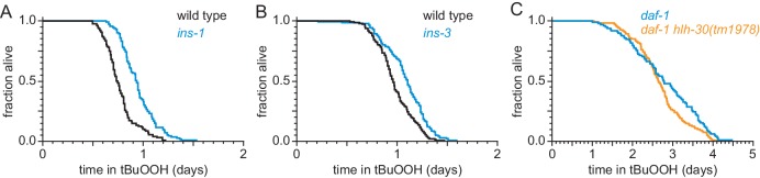 Figure 5—figure supplement 1.