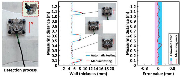 Figure 15