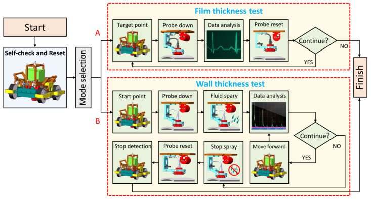 Figure 10