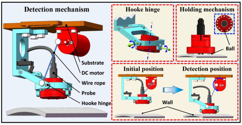 Figure 5