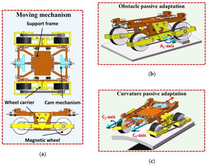 Figure 4