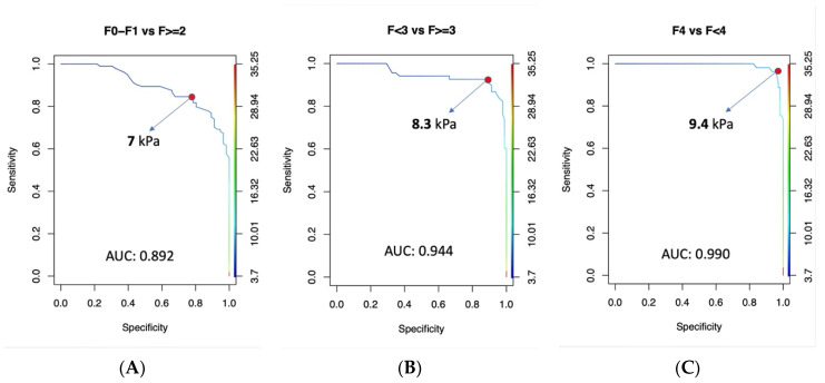 Figure 5