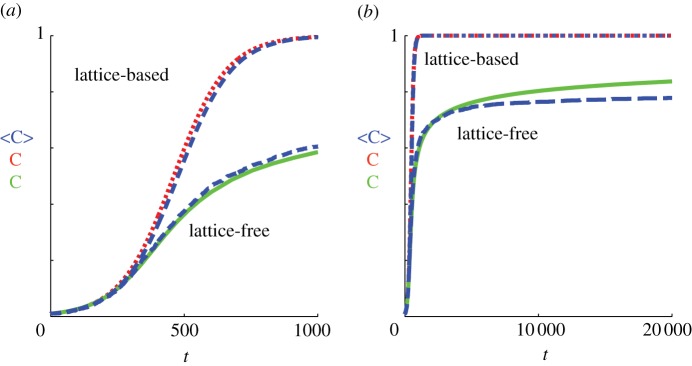 Figure 9.