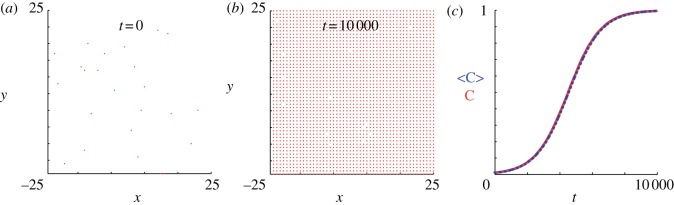 Figure 7.