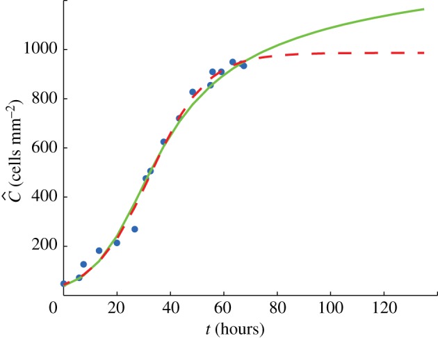 Figure 10.