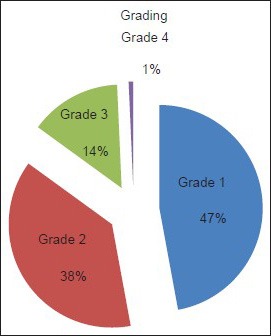 Chart 1