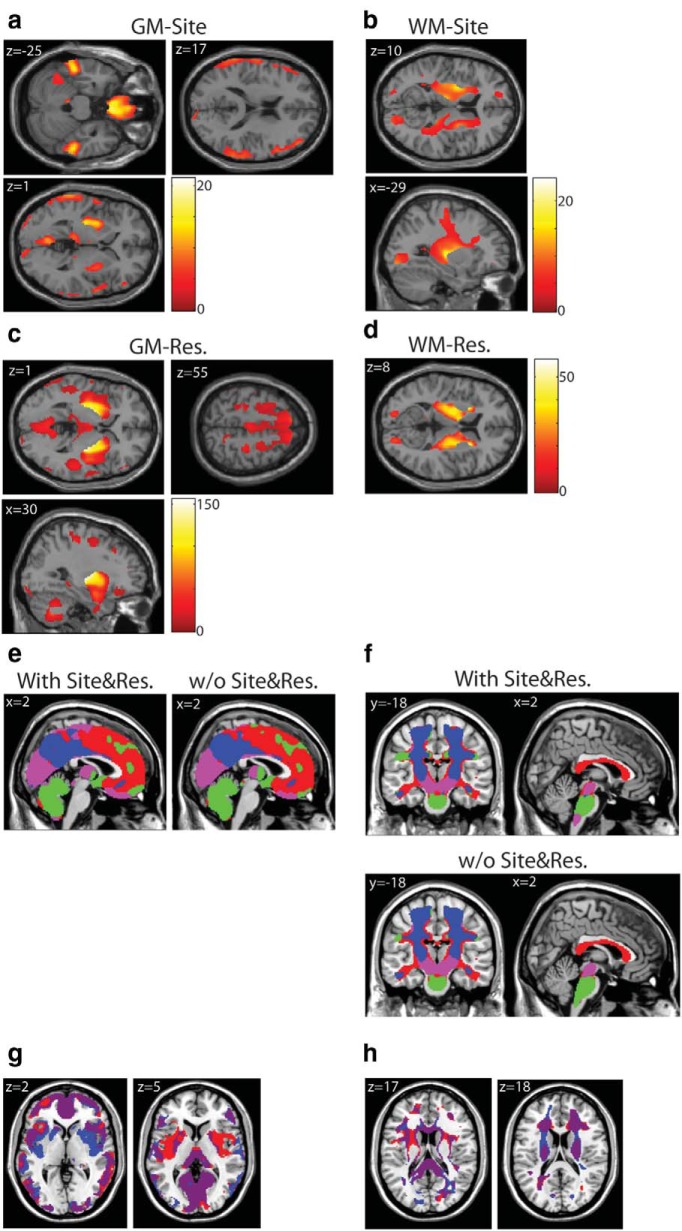 Figure 6.