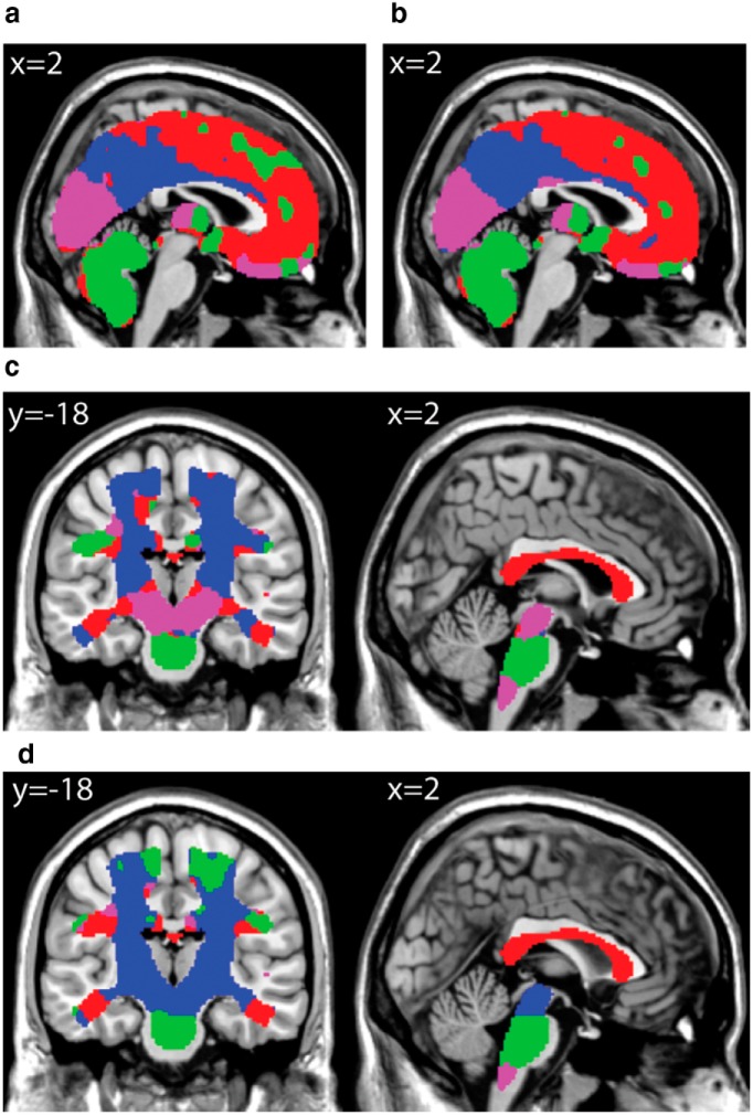 Figure 7.