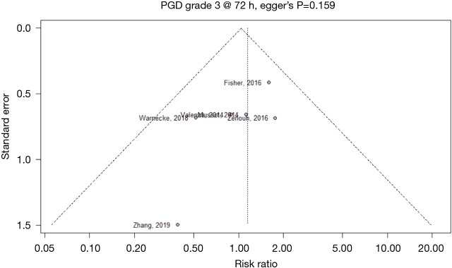 Figure S4