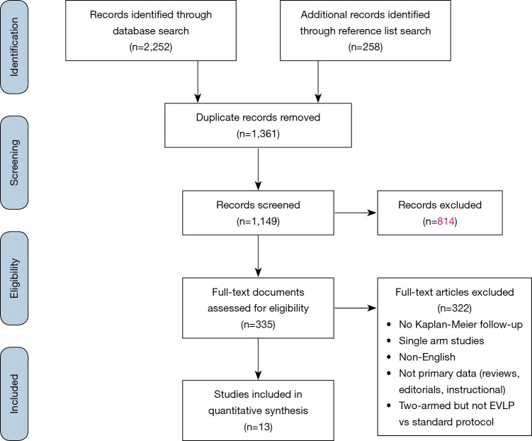 Figure S1