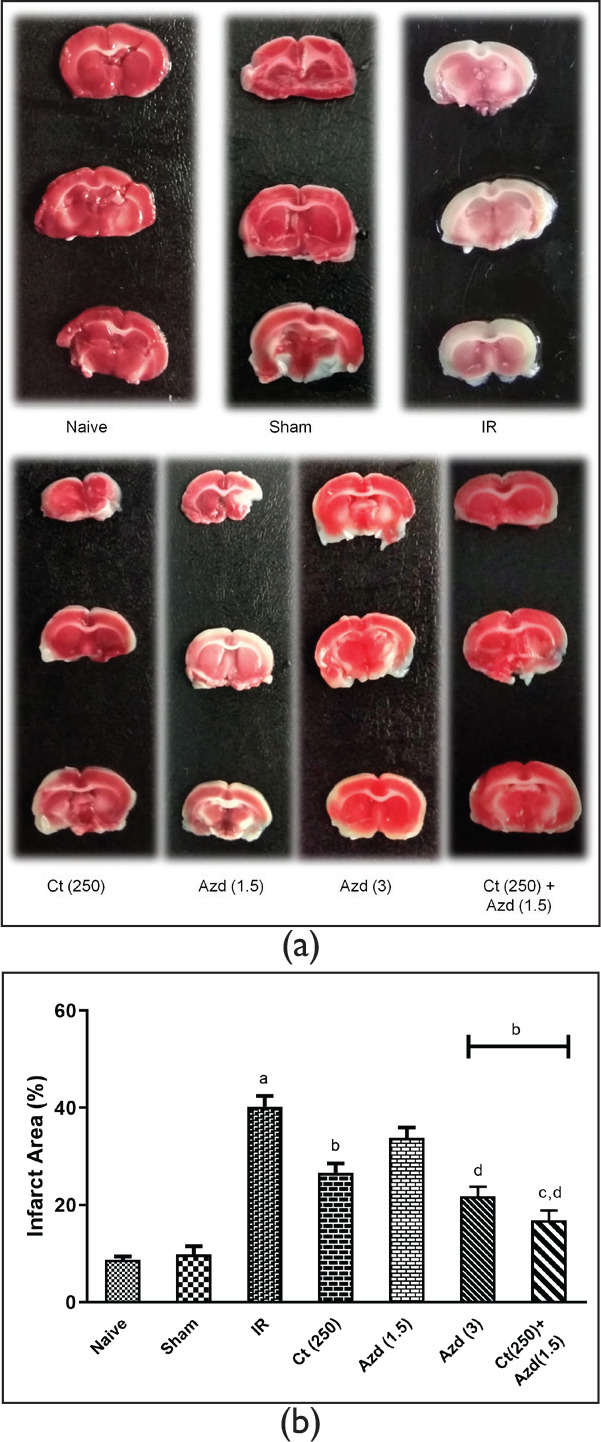 Figure 7.