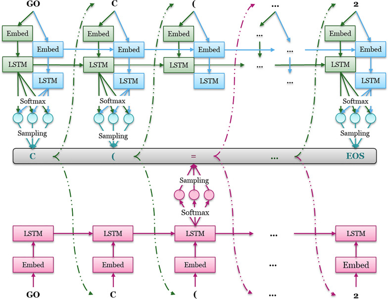 Fig. 3