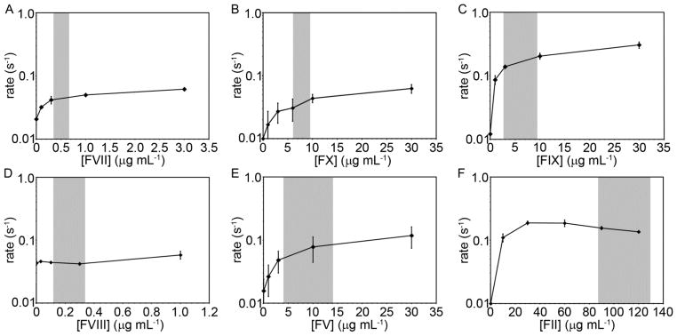 Fig. 5