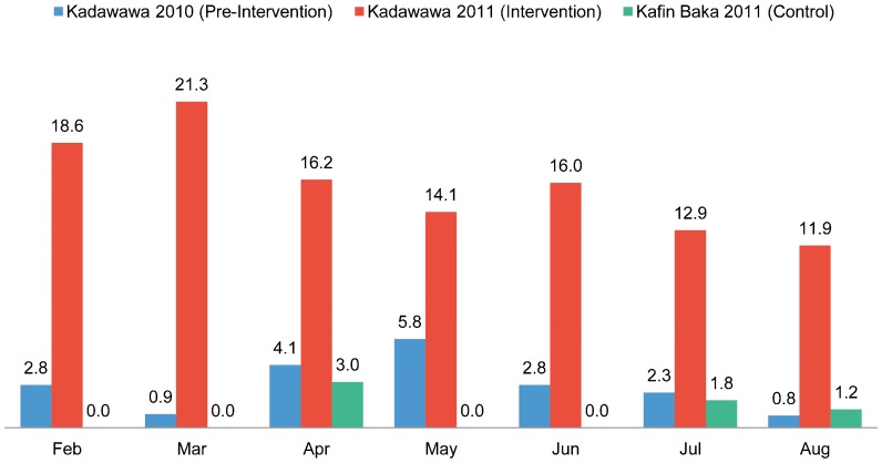 Figure 2.