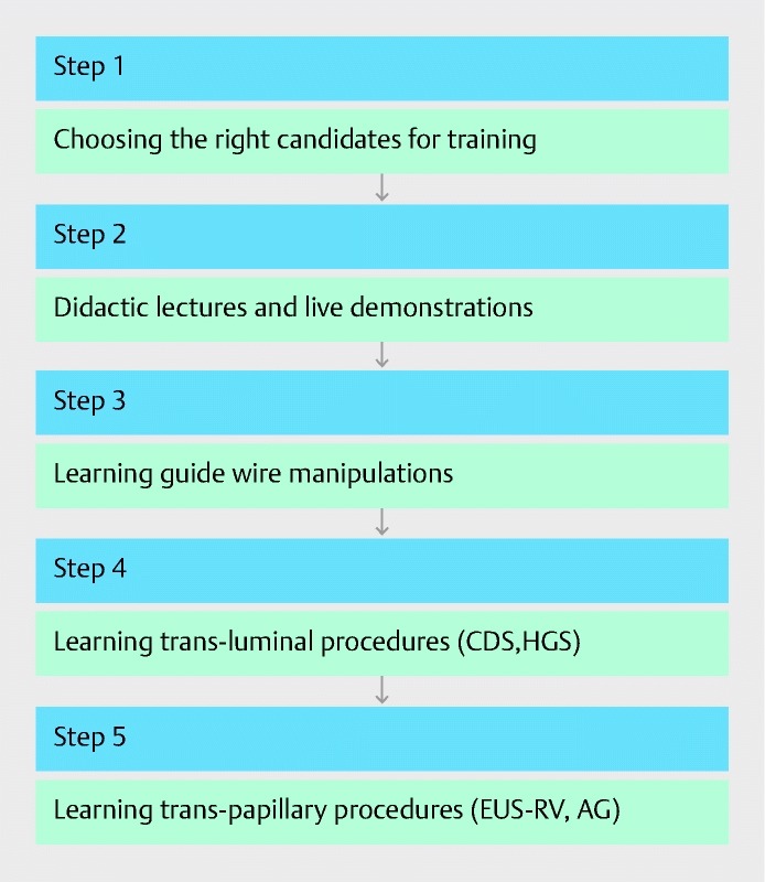 Fig. 3