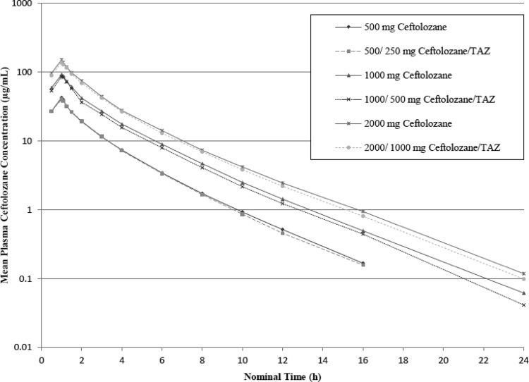 Fig 1