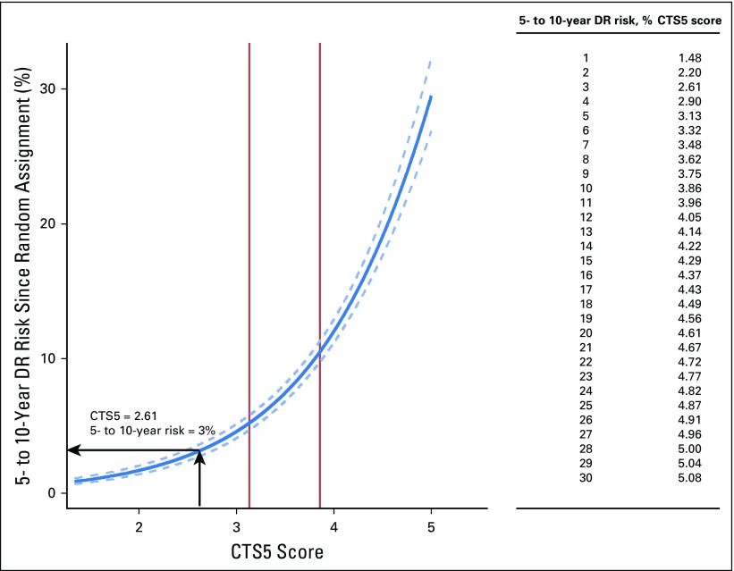 Fig 4.