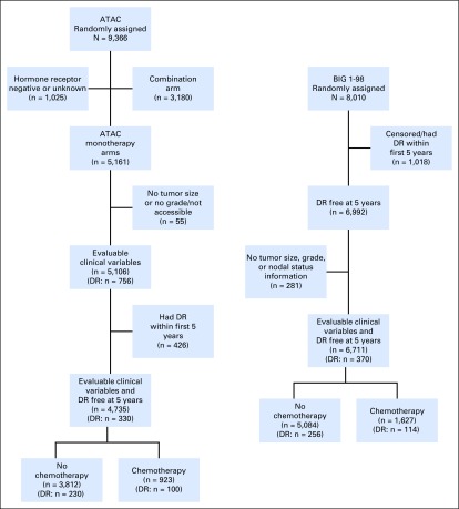 Fig A1.