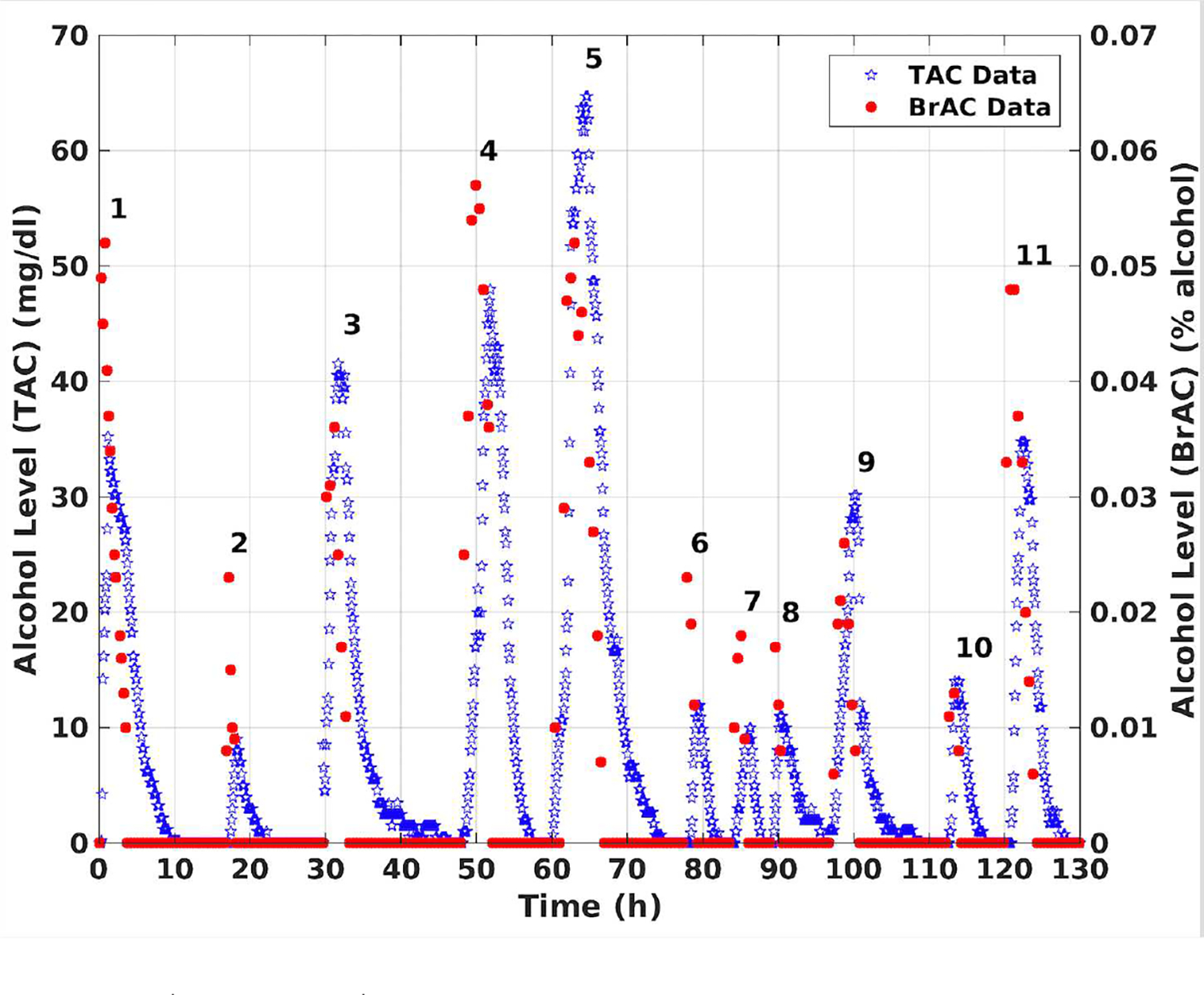 Figure 2: