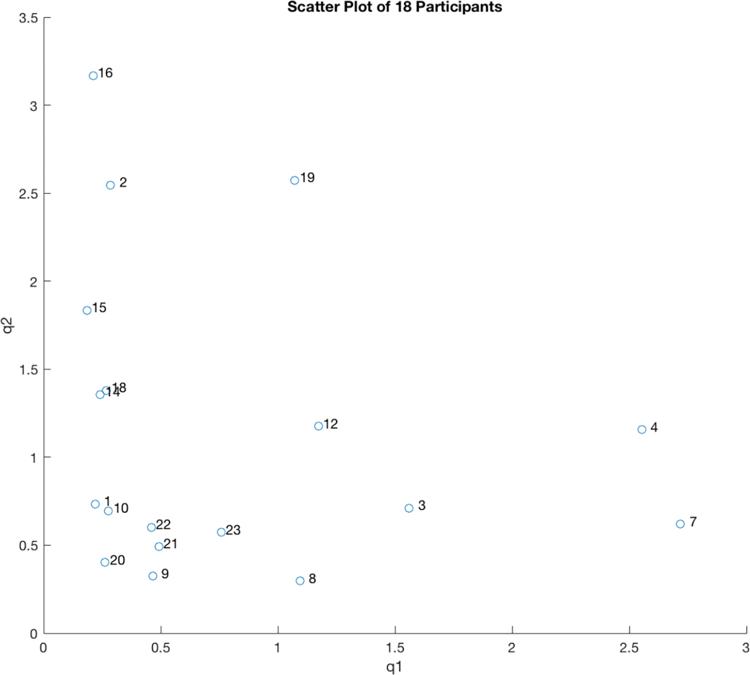 Figure 3: