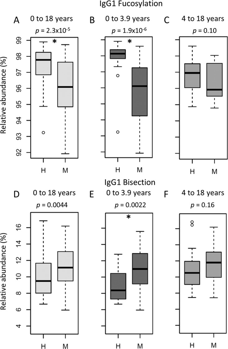 FIG 2 