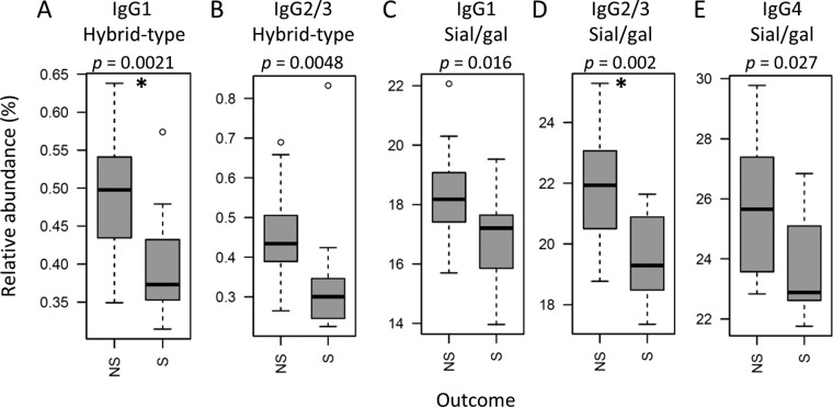 FIG 3 