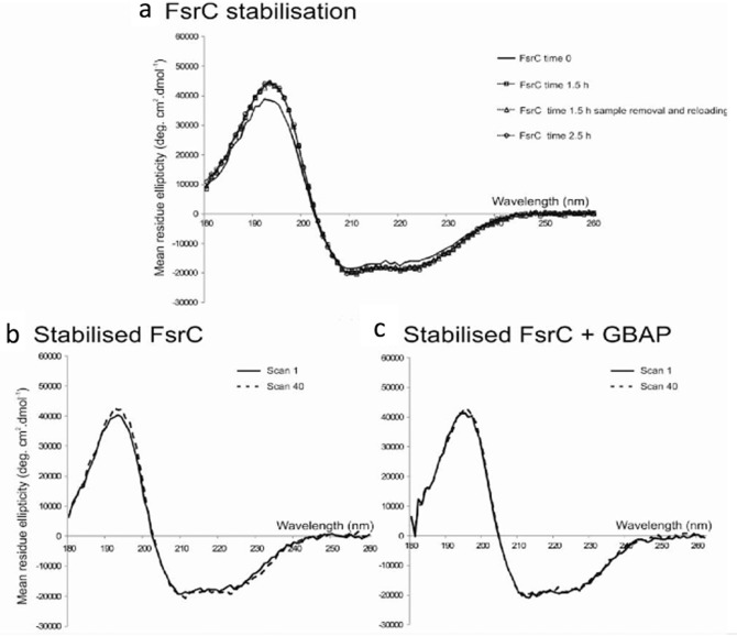 Fig. 4.6