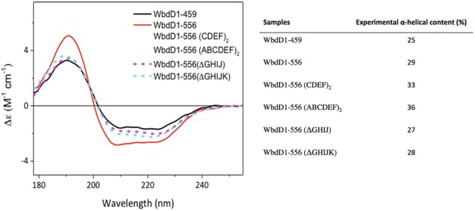 Fig. 4.9