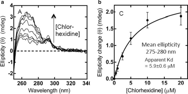 Fig. 4.5