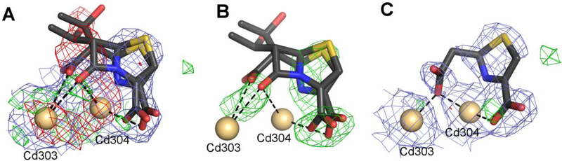 Figure 7.