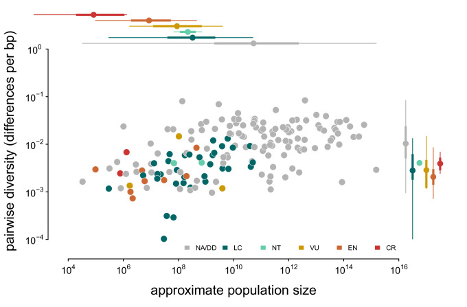 Appendix 4—figure 1.