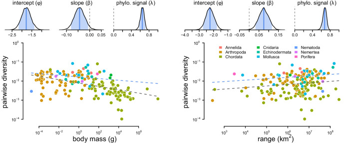 Figure 2—figure supplement 3.