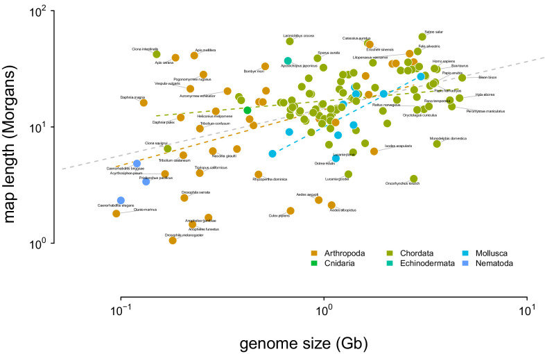 Figure 4—figure supplement 2.