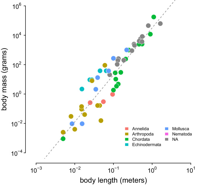 Figure 1—figure supplement 5.