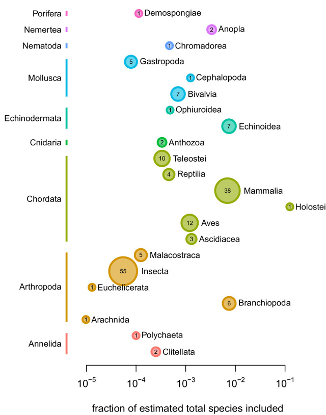 Figure 1—figure supplement 2.