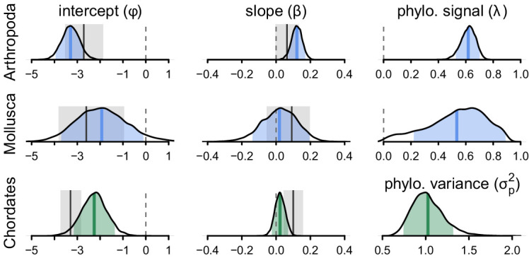 Figure 3—figure supplement 1.